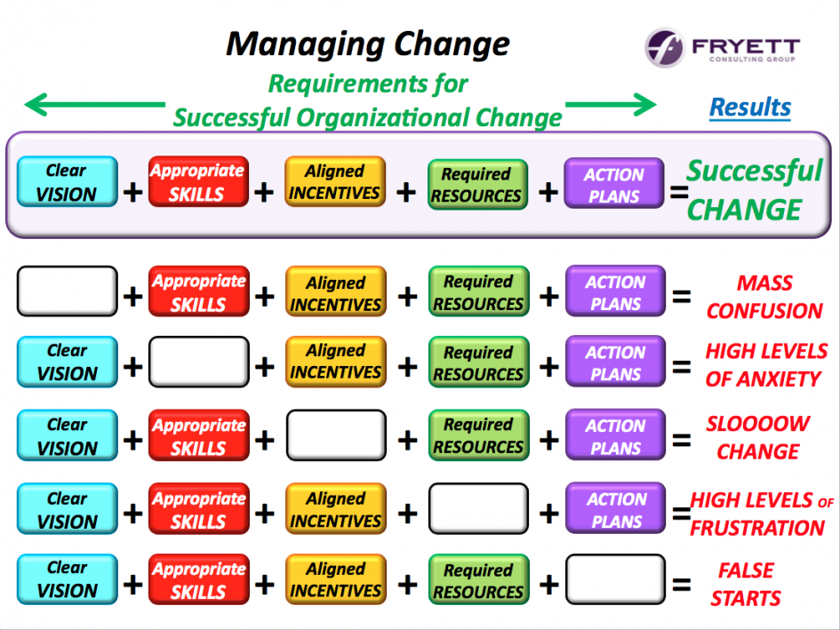 Managing Change Infographic